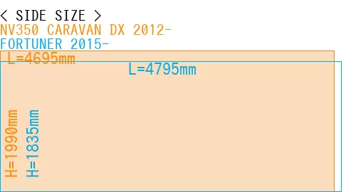 #NV350 CARAVAN DX 2012- + FORTUNER 2015-